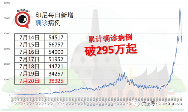 马来西亚卫生总监：科兴与辉瑞疫苗效果差别不大