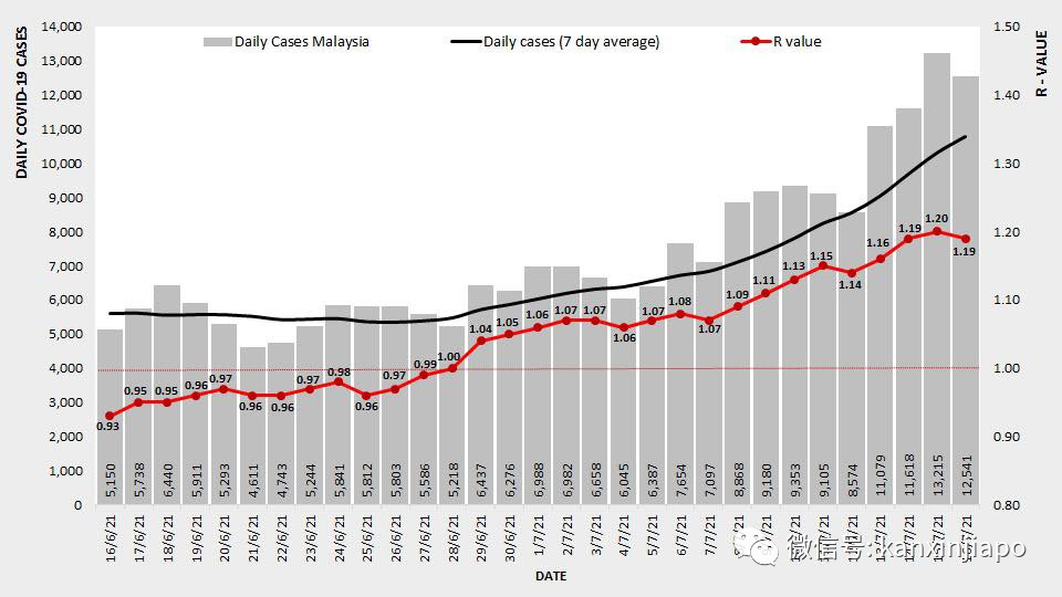 科興不再納入國家接種計劃,並非疫苗有效性和供應問題