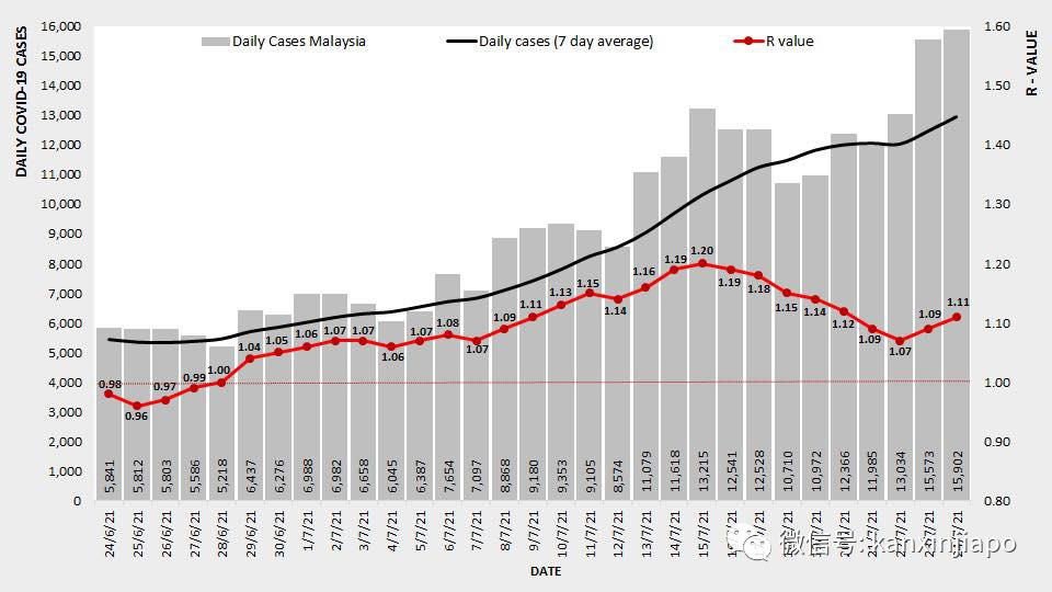64%职工接种中国国药疫苗，泰国鸡肉加工厂爆千人感染群