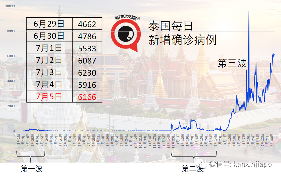 專家:印尼深陷“群體免智”,本月底單日確診或達50萬起