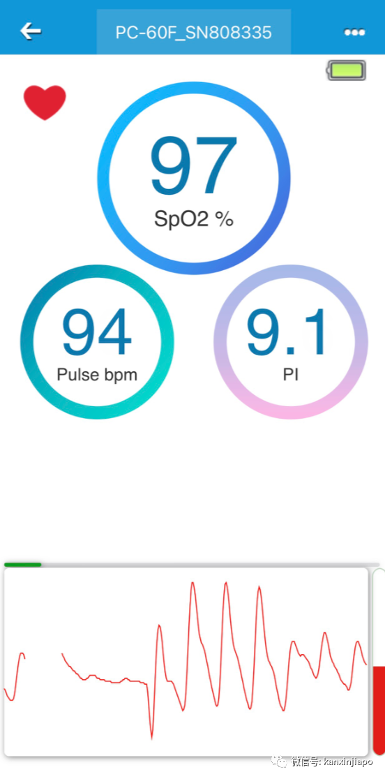 “後疫情時代,無症狀者看到氧氣低就可以立即求醫了”