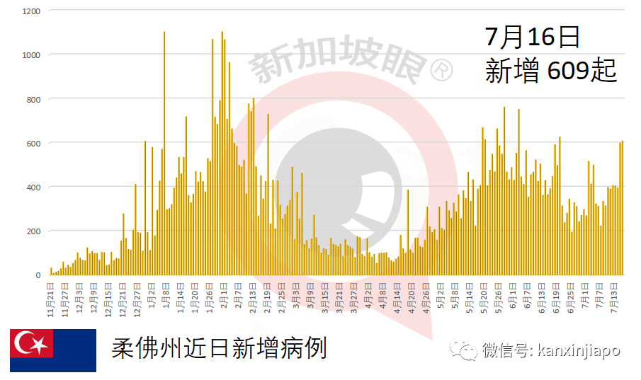 科興不再納入國家接種計劃,並非疫苗有效性和供應問題