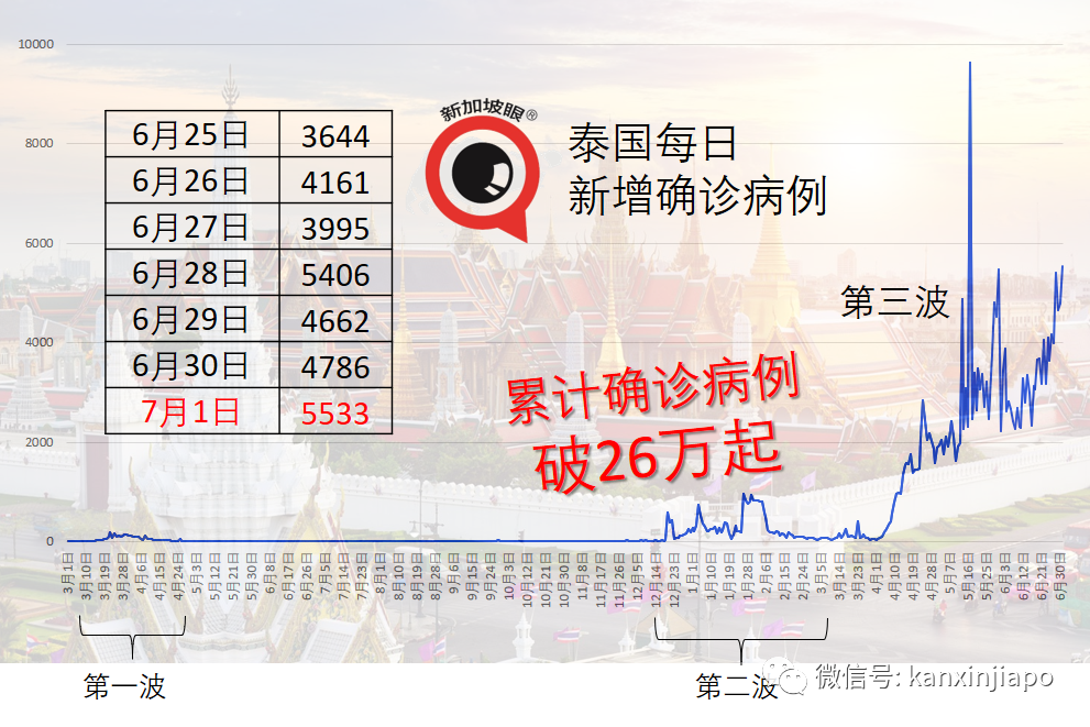 印尼少儿死亡病例翻倍，开放12至17岁青少年施打科兴