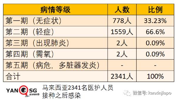 印尼累计确诊近250万；完成疫苗接种医护人员有千余人染疫