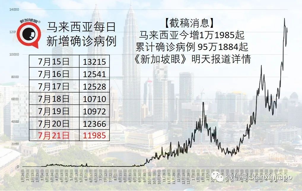 马来西亚卫生总监：科兴与辉瑞疫苗效果差别不大