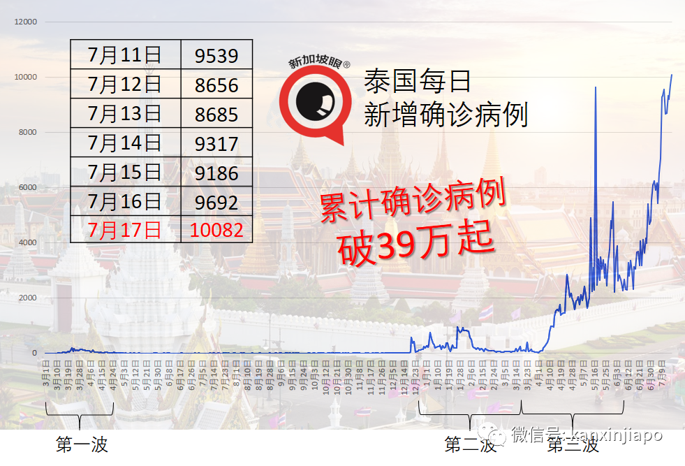 科興不再納入國家接種計劃,並非疫苗有效性和供應問題