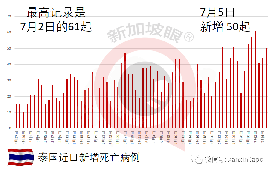 專家:印尼深陷“群體免智”,本月底單日確診或達50萬起