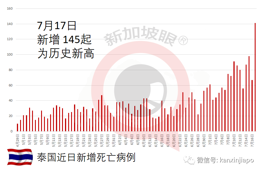 科興不再納入國家接種計劃,並非疫苗有效性和供應問題