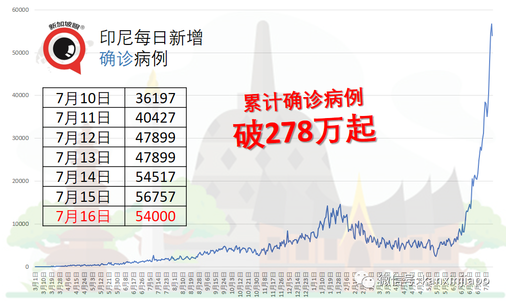 科興不再納入國家接種計劃,並非疫苗有效性和供應問題