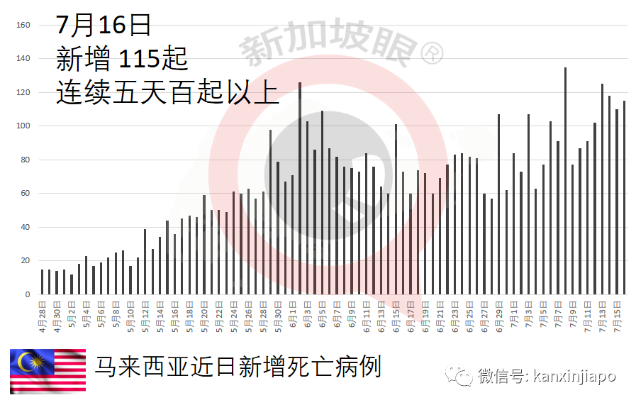 科興不再納入國家接種計劃,並非疫苗有效性和供應問題