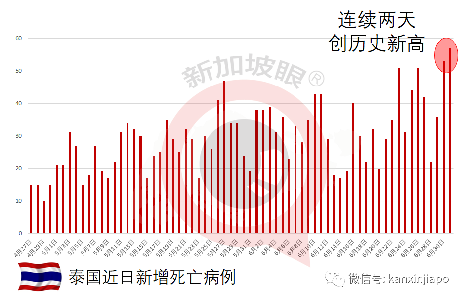 印尼少儿死亡病例翻倍，开放12至17岁青少年施打科兴