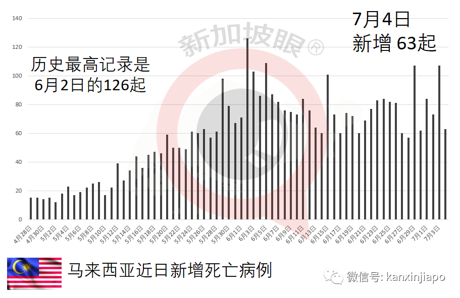 專家:印尼深陷“群體免智”,本月底單日確診或達50萬起