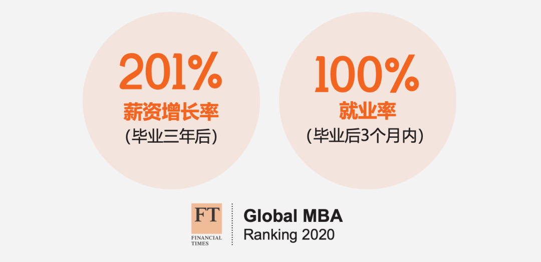 錯過等一年！中國頂級名校中文MBA，2021年新加坡入學最後機會