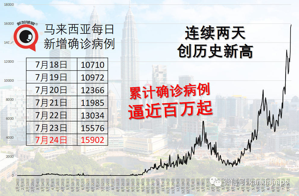 64%职工接种中国国药疫苗，泰国鸡肉加工厂爆千人感染群