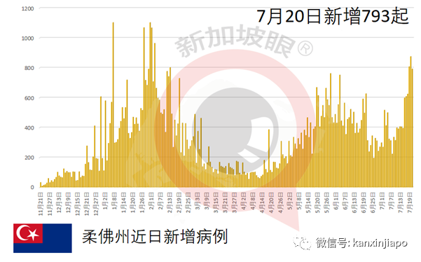 马来西亚卫生总监：科兴与辉瑞疫苗效果差别不大