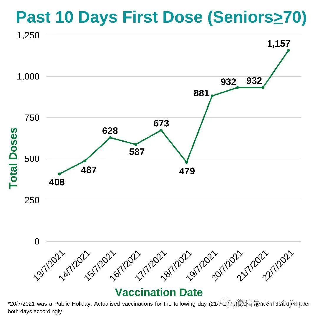 “新一波疫情會阻斷新加坡走向抗疫新常態嗎?”