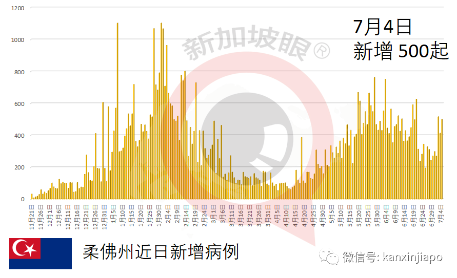 專家:印尼深陷“群體免智”,本月底單日確診或達50萬起
