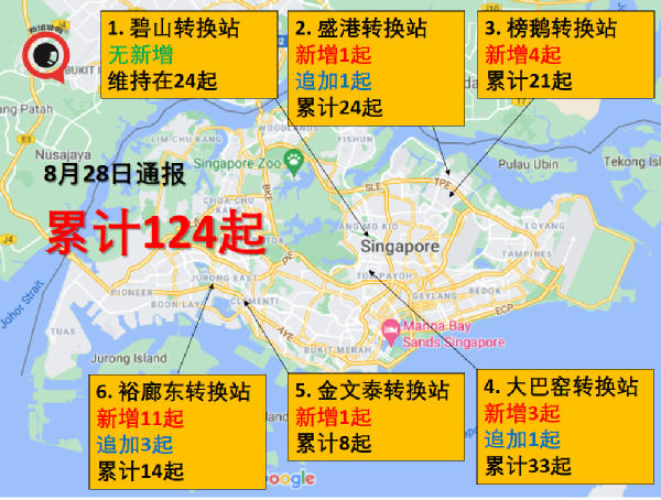 今增133 | 新加坡巴士感染群已有124人確診司機占半數，會成超級傳播事件嗎