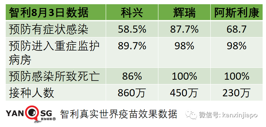 最新真实世界数据来了！科兴、辉瑞、阿斯利康疫苗有效率多少？