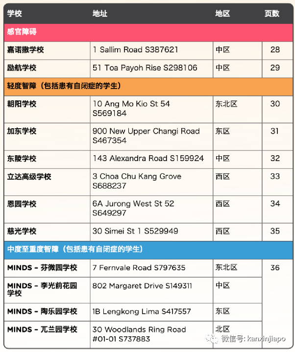 自闭症患者和家属，在新加坡可以向什么机构求助？