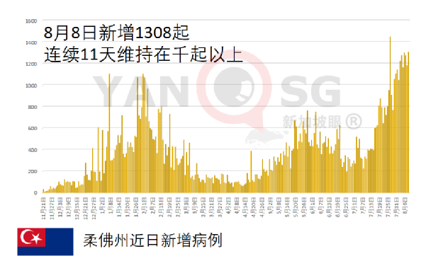 完成疫苗接種新加坡等外國公民明起入境只須居家隔離