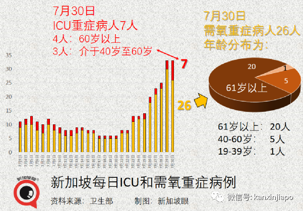 重磅！新加坡收紧江苏旅客入境措施！回中国隔离时间再延长；莫德纳分销商形成感染群
