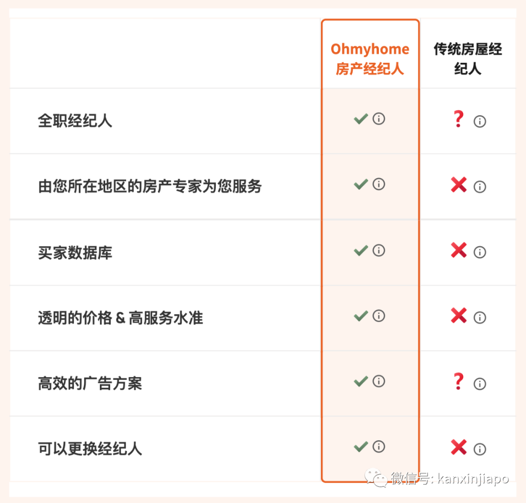 新加坡豪宅交易额半年竟达75亿新币，普通人该如何进场投资？