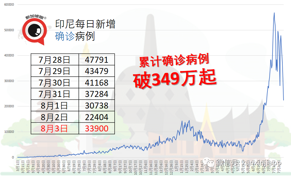 完成两剂辉瑞疫苗接种，女医生六口之家半数染冠病身亡