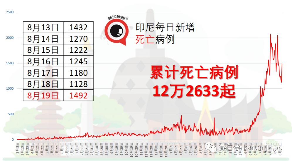 剛接種兩劑疫苗,一對好友同日染疫逝世