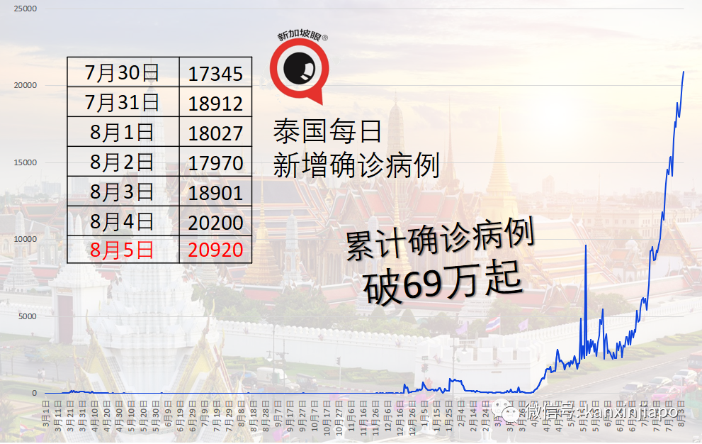 医院停尸房爆满，殡葬车排长龙领冠病患者遗体