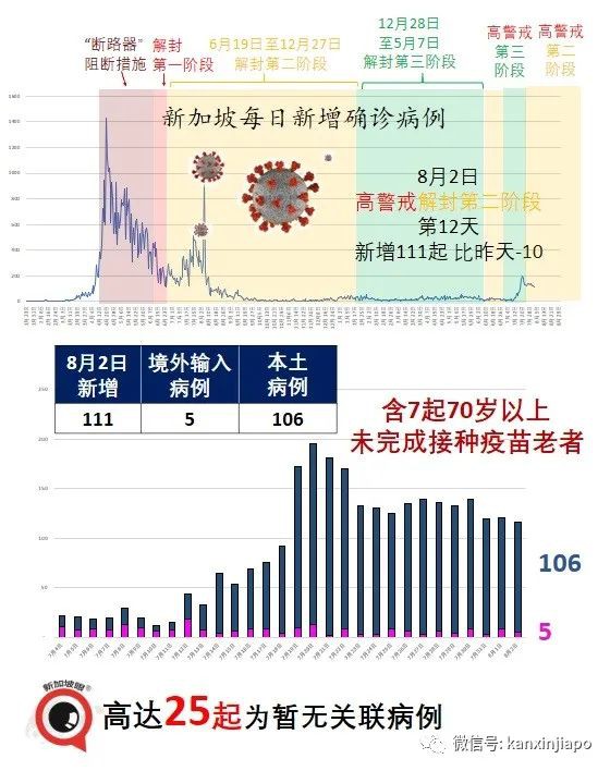 今增111 | 新加坡推进科兴疫苗评估，有望免费接种？现在无需预约就可打这款疫苗