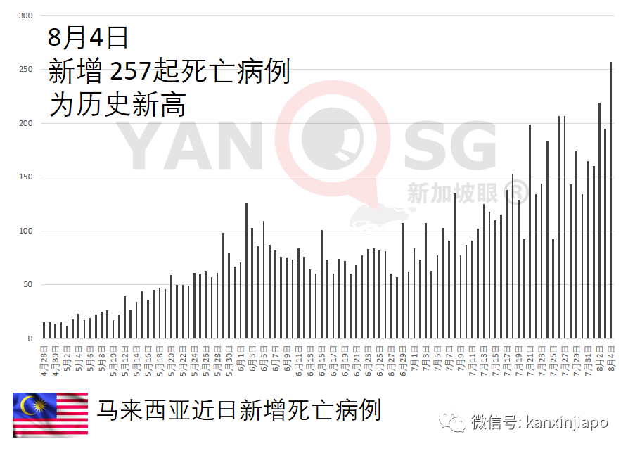 医院停尸房爆满，殡葬车排长龙领冠病患者遗体