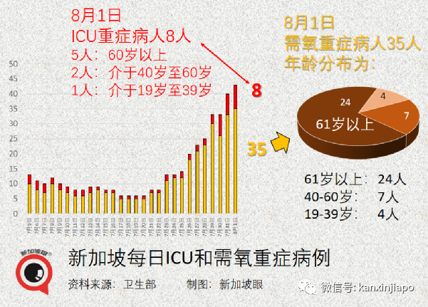 今增111 | 新加坡推进科兴疫苗评估，有望免费接种？现在无需预约就可打这款疫苗