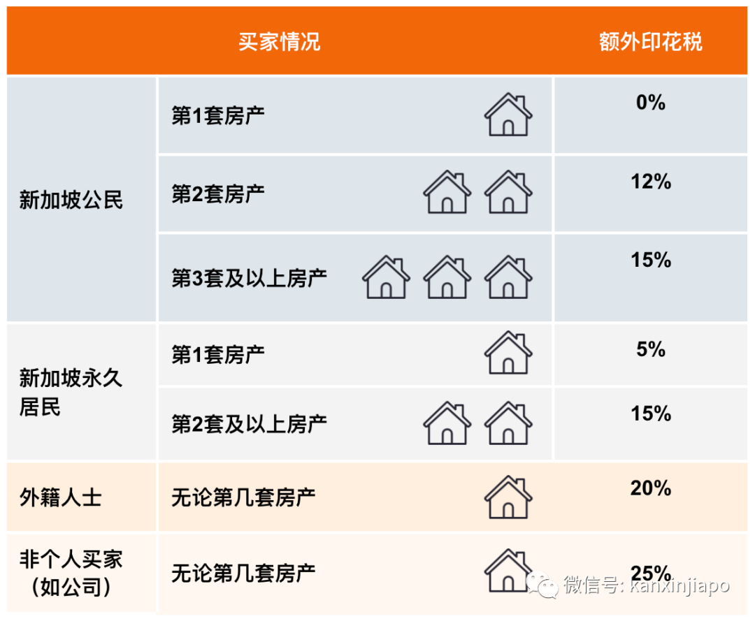 新加坡豪宅交易额半年竟达75亿新币，普通人该如何进场投资？
