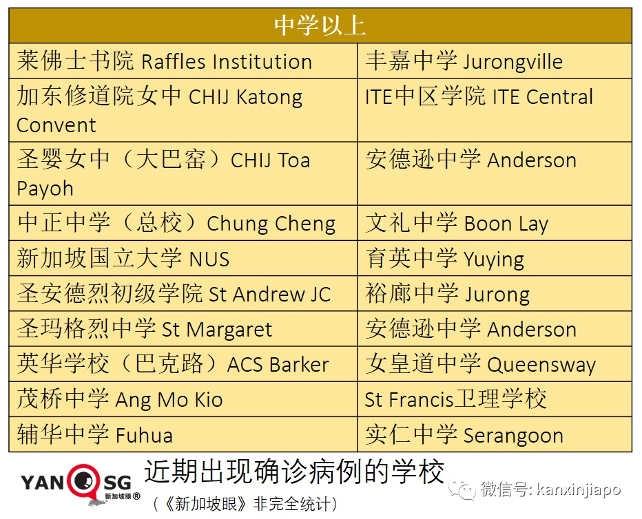 重磅!新加坡收紧江苏旅客入境措施!回中国隔离时间再延长;莫德纳分销商形成感染群