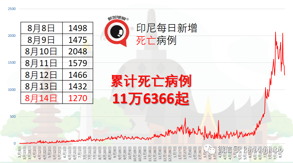 雇主聯合會:封鎖並非抗疫良方,呼籲政府開放經濟