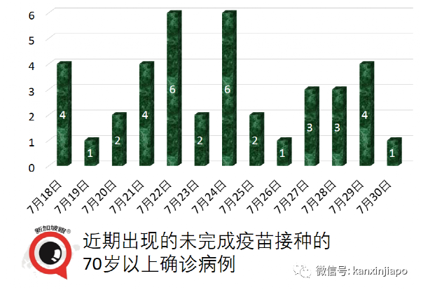 重磅！新加坡收紧江苏旅客入境措施！回中国隔离时间再延长；莫德纳分销商形成感染群