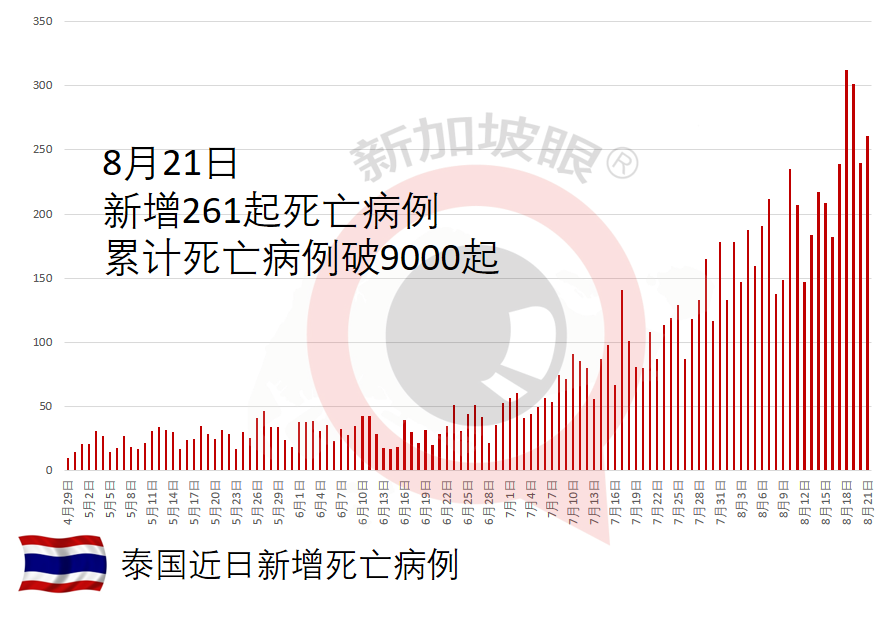 疫情嚴峻，首批中國康希諾單劑疫苗20萬劑運抵！