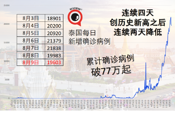完成疫苗接種新加坡等外國公民明起入境只須居家隔離