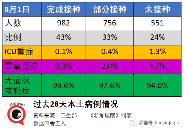 今增111 | 新加坡推进科兴疫苗评估，有望免费接种？现在无需预约就可打这款疫苗