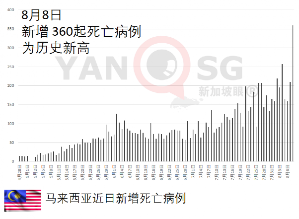 完成疫苗接種新加坡等外國公民明起入境只須居家隔離