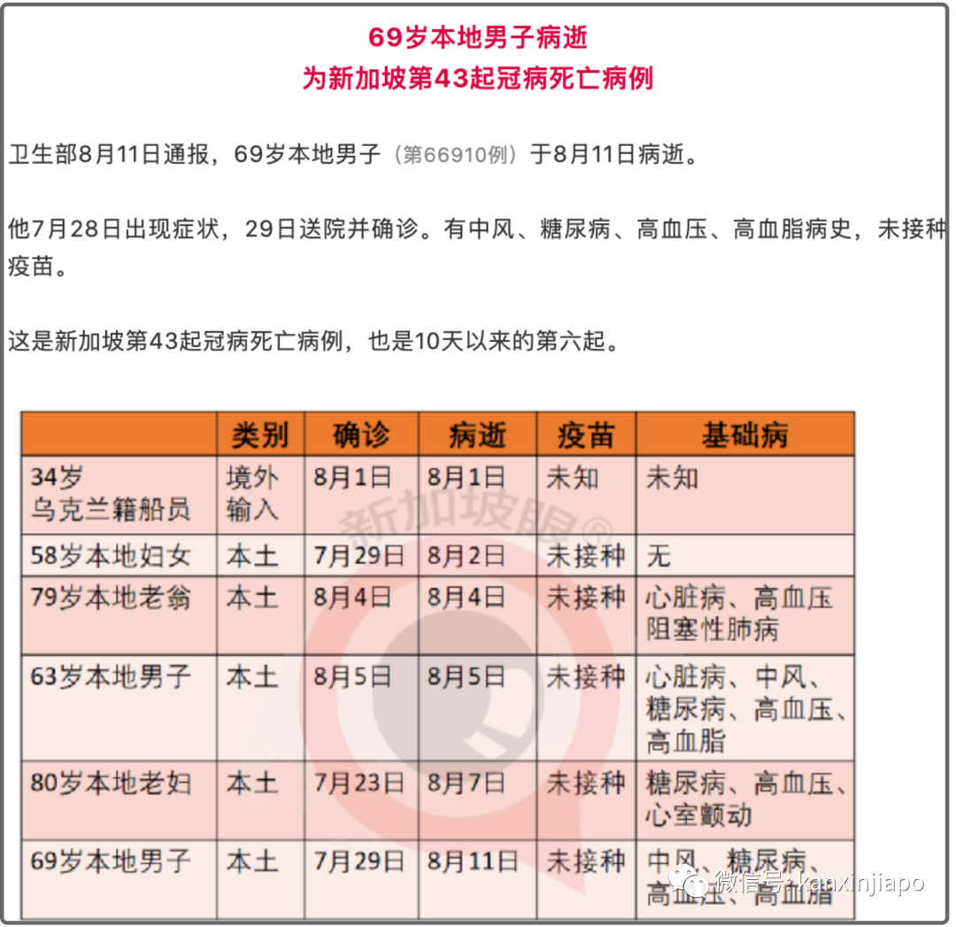 “震驚!同事老公因冠狀病毒並發症逝世!”