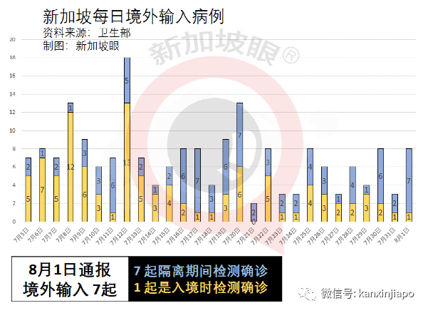 今增111 | 新加坡推进科兴疫苗评估，有望免费接种？现在无需预约就可打这款疫苗