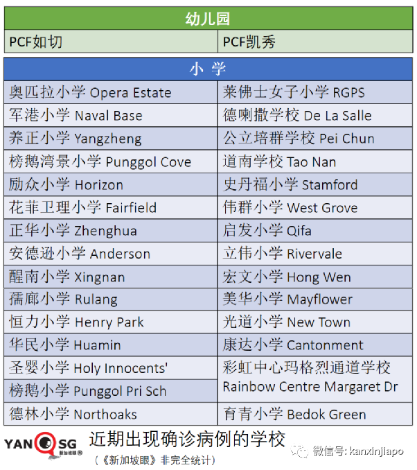 重磅!新加坡收紧江苏旅客入境措施!回中国隔离时间再延长;莫德纳分销商形成感染群