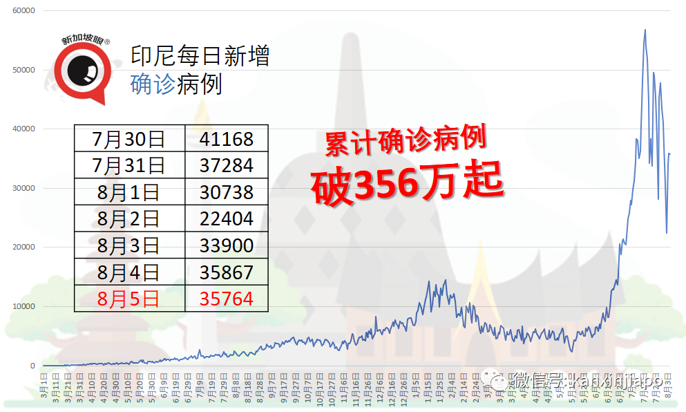 医院停尸房爆满，殡葬车排长龙领冠病患者遗体