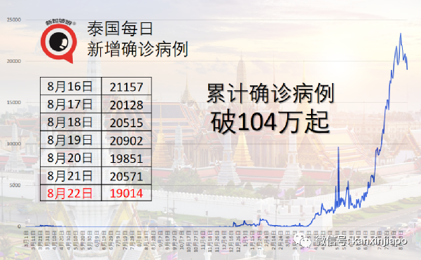 印度批准世界首款DNA疫苗　共三剂为无痛注射