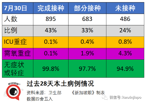 重磅！新加坡收紧江苏旅客入境措施！回中国隔离时间再延长；莫德纳分销商形成感染群
