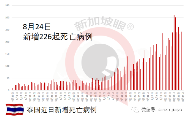 泰國發現德爾塔毒株的4個新分株,會是新威脅嗎?