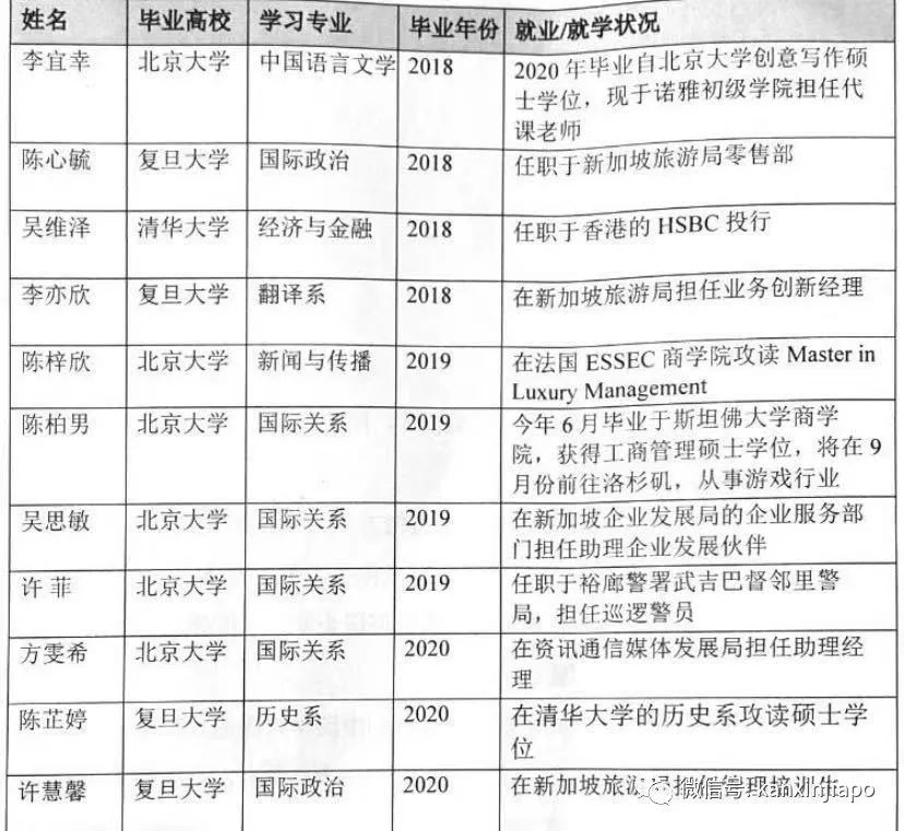 干货！新加坡学生到中国深造，每年有机会领1万5000新币奖学金