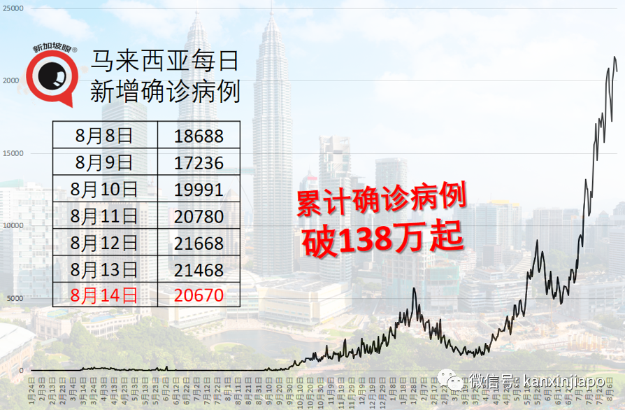 雇主聯合會:封鎖並非抗疫良方,呼籲政府開放經濟